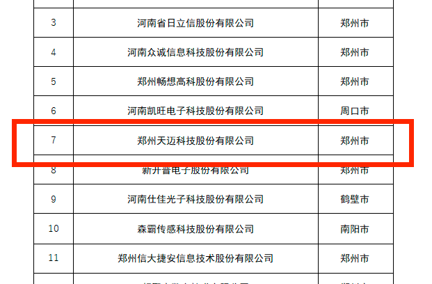 創(chuàng)新龍頭企業(yè)，天邁科技榜上有名！